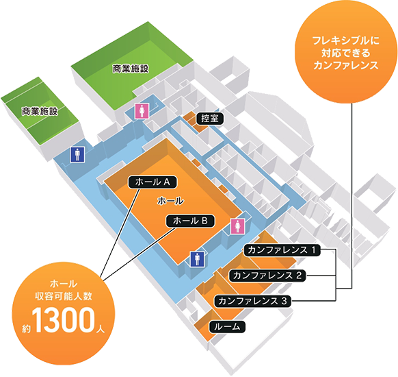 フォーラムメイン